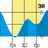 Tide chart for Benica Bridge, Suisun Point, California on 2023/07/30