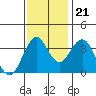 Tide chart for Benica Bridge, Suisun Point, California on 2023/11/21