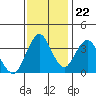 Tide chart for Benica Bridge, Suisun Point, California on 2023/11/22