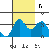 Tide chart for Benica Bridge, Suisun Point, California on 2023/11/6