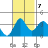 Tide chart for Benica Bridge, Suisun Point, California on 2023/11/7