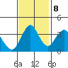 Tide chart for Benica Bridge, Suisun Point, California on 2023/11/8