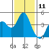 Tide chart for Benica Bridge, Suisun Point, California on 2023/12/11