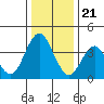 Tide chart for Benica Bridge, Suisun Point, California on 2023/12/21
