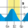 Tide chart for Benica Bridge, Suisun Point, California on 2023/12/9
