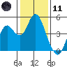 Tide chart for Benica Bridge, Suisun Point, California on 2024/01/11