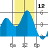 Tide chart for Benica Bridge, Suisun Point, California on 2024/01/12