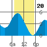 Tide chart for Benica Bridge, Suisun Point, California on 2024/01/20