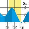 Tide chart for Benica Bridge, Suisun Point, California on 2024/01/21