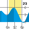 Tide chart for Benica Bridge, Suisun Point, California on 2024/01/23