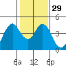 Tide chart for Benica Bridge, Suisun Point, California on 2024/01/29