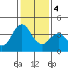 Tide chart for Benica Bridge, Suisun Point, California on 2024/01/4