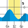 Tide chart for Benica Bridge, Suisun Point, California on 2024/01/5