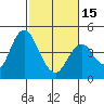 Tide chart for Benica Bridge, Suisun Point, California on 2024/02/15