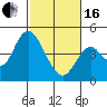 Tide chart for Benica Bridge, Suisun Point, California on 2024/02/16