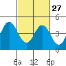Tide chart for Benica Bridge, Suisun Point, California on 2024/02/27