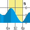 Tide chart for Benica Bridge, Suisun Point, California on 2024/02/5