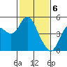 Tide chart for Benica Bridge, Suisun Point, California on 2024/02/6