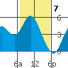 Tide chart for Benica Bridge, Suisun Point, California on 2024/02/7