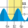 Tide chart for Benica Bridge, Suisun Point, California on 2024/03/11