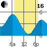 Tide chart for Benica Bridge, Suisun Point, California on 2024/03/16