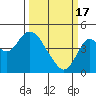 Tide chart for Benica Bridge, Suisun Point, California on 2024/03/17