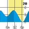Tide chart for Benica Bridge, Suisun Point, California on 2024/03/20