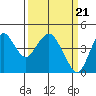 Tide chart for Benica Bridge, Suisun Point, California on 2024/03/21