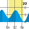 Tide chart for Benica Bridge, Suisun Point, California on 2024/03/22