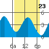Tide chart for Benica Bridge, Suisun Point, California on 2024/03/23