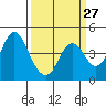 Tide chart for Benica Bridge, Suisun Point, California on 2024/03/27