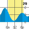 Tide chart for Benica Bridge, Suisun Point, California on 2024/03/29