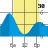 Tide chart for Benica Bridge, Suisun Point, California on 2024/03/30