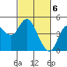 Tide chart for Benica Bridge, Suisun Point, California on 2024/03/6