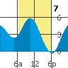 Tide chart for Benica Bridge, Suisun Point, California on 2024/03/7