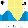 Tide chart for Benica Bridge, Suisun Point, California on 2024/04/15