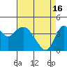Tide chart for Benica Bridge, Suisun Point, California on 2024/04/16