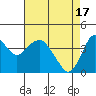Tide chart for Benica Bridge, Suisun Point, California on 2024/04/17