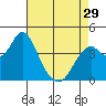 Tide chart for Benica Bridge, Suisun Point, California on 2024/04/29