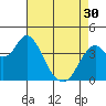 Tide chart for Benica Bridge, Suisun Point, California on 2024/04/30