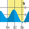 Tide chart for Benica Bridge, Suisun Point, California on 2024/04/5