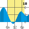 Tide chart for Benica Bridge, Suisun Point, California on 2024/05/10