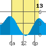 Tide chart for Benica Bridge, Suisun Point, California on 2024/05/13