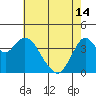 Tide chart for Benica Bridge, Suisun Point, California on 2024/05/14