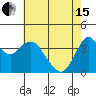 Tide chart for Benica Bridge, Suisun Point, California on 2024/05/15
