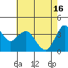 Tide chart for Benica Bridge, Suisun Point, California on 2024/05/16