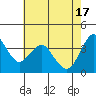Tide chart for Benica Bridge, Suisun Point, California on 2024/05/17
