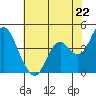 Tide chart for Benica Bridge, Suisun Point, California on 2024/05/22