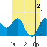 Tide chart for Benica Bridge, Suisun Point, California on 2024/05/2