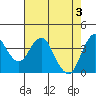 Tide chart for Benica Bridge, Suisun Point, California on 2024/05/3